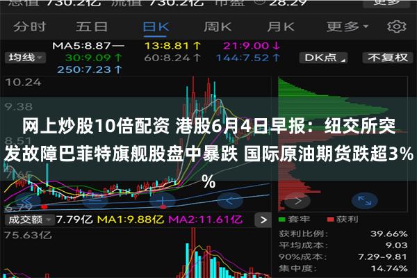 网上炒股10倍配资 港股6月4日早报:纽交所突发故障巴菲特旗舰股盘中暴跌 国际原油期货跌超3%