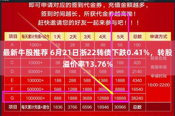 最新牛股推荐 6月21日浙22转债下跌0.41%,转股溢价率13.76%