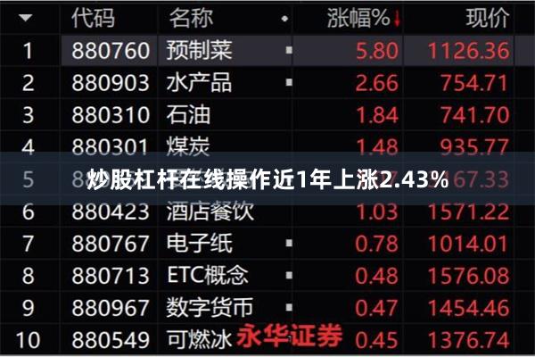 炒股杠杆在线操作近1年上涨2.43%